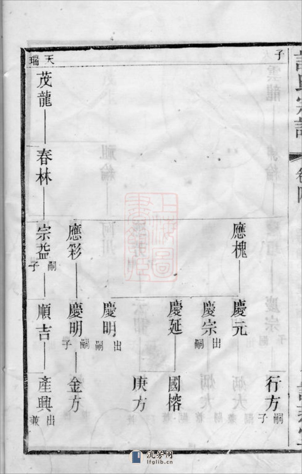 韦墅谈氏宗谱：[武进] - 第17页预览图