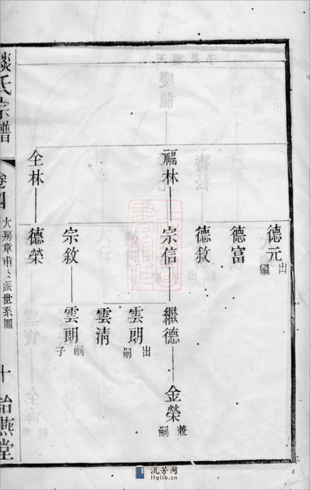 韦墅谈氏宗谱：[武进] - 第20页预览图