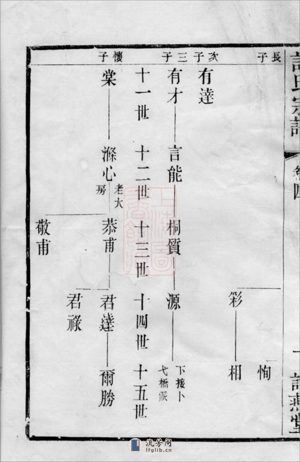 韦墅谈氏宗谱：[武进] - 第3页预览图