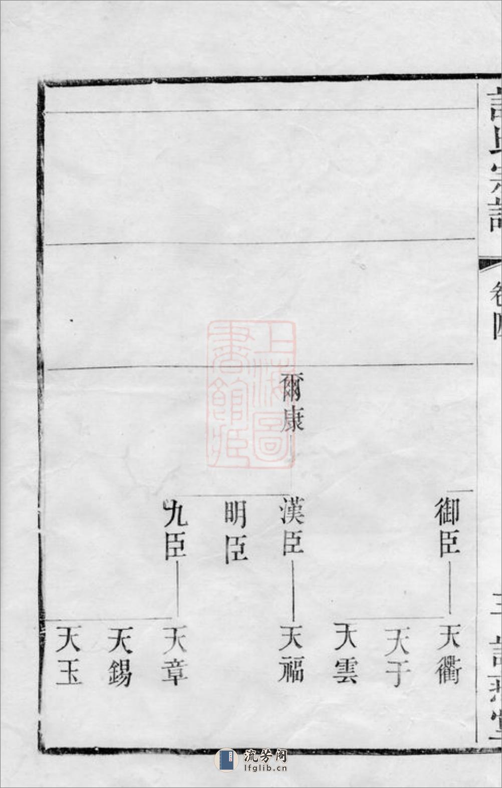 韦墅谈氏宗谱：[武进] - 第7页预览图