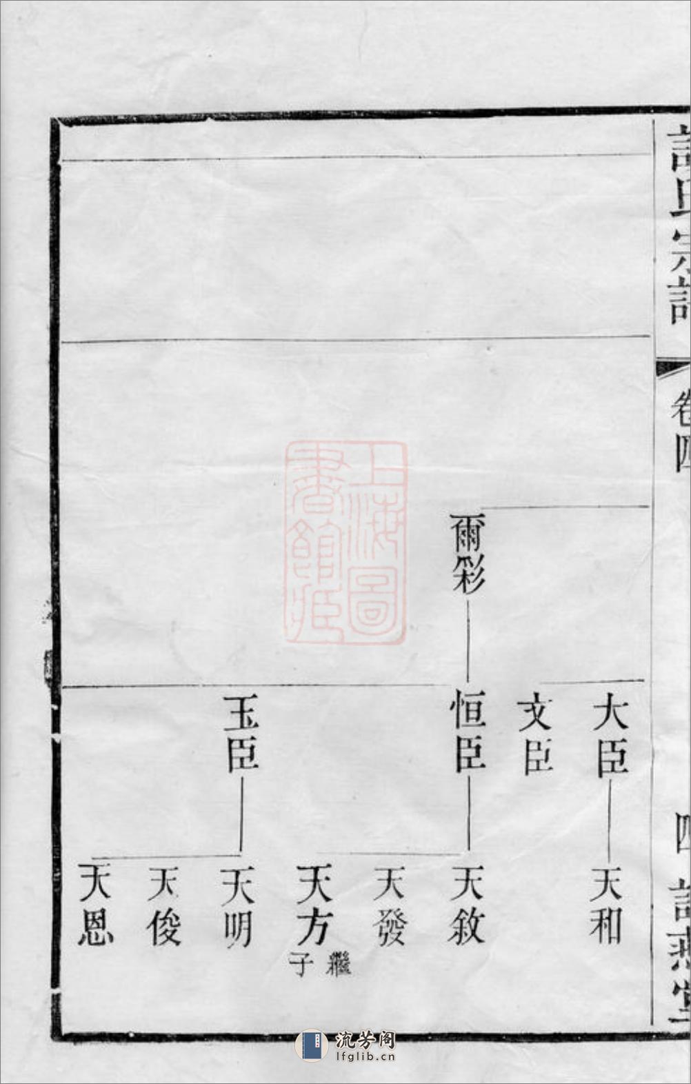 韦墅谈氏宗谱：[武进] - 第9页预览图