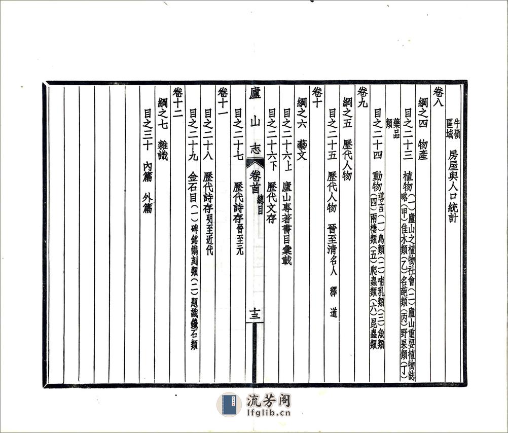 庐山志（民国） - 第20页预览图