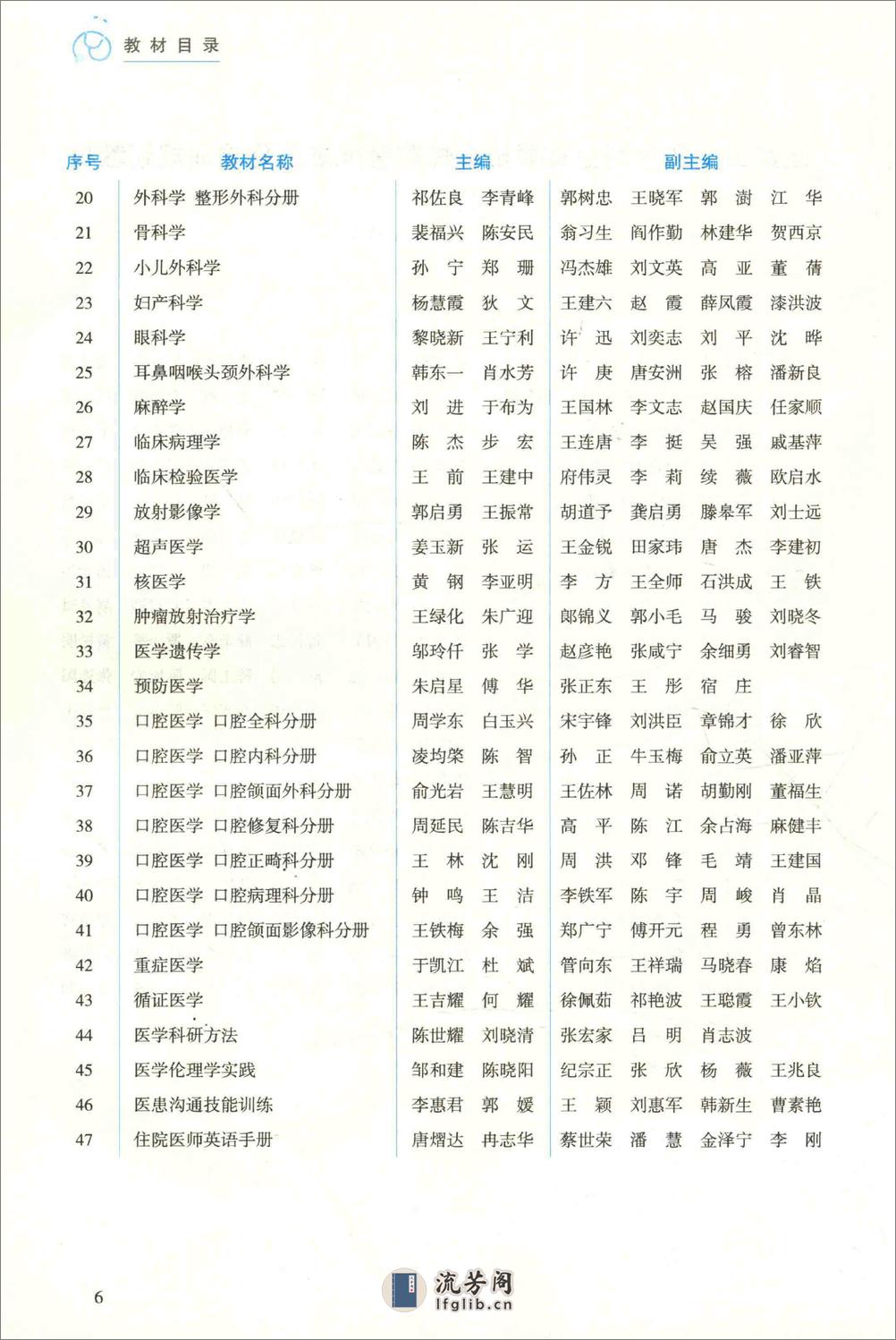 外科学 普通外科分册 - 第7页预览图