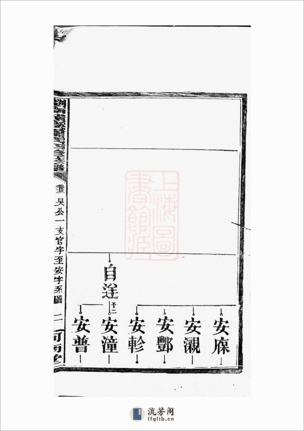 萧氏四修族谱：[醴陵] - 第5页预览图