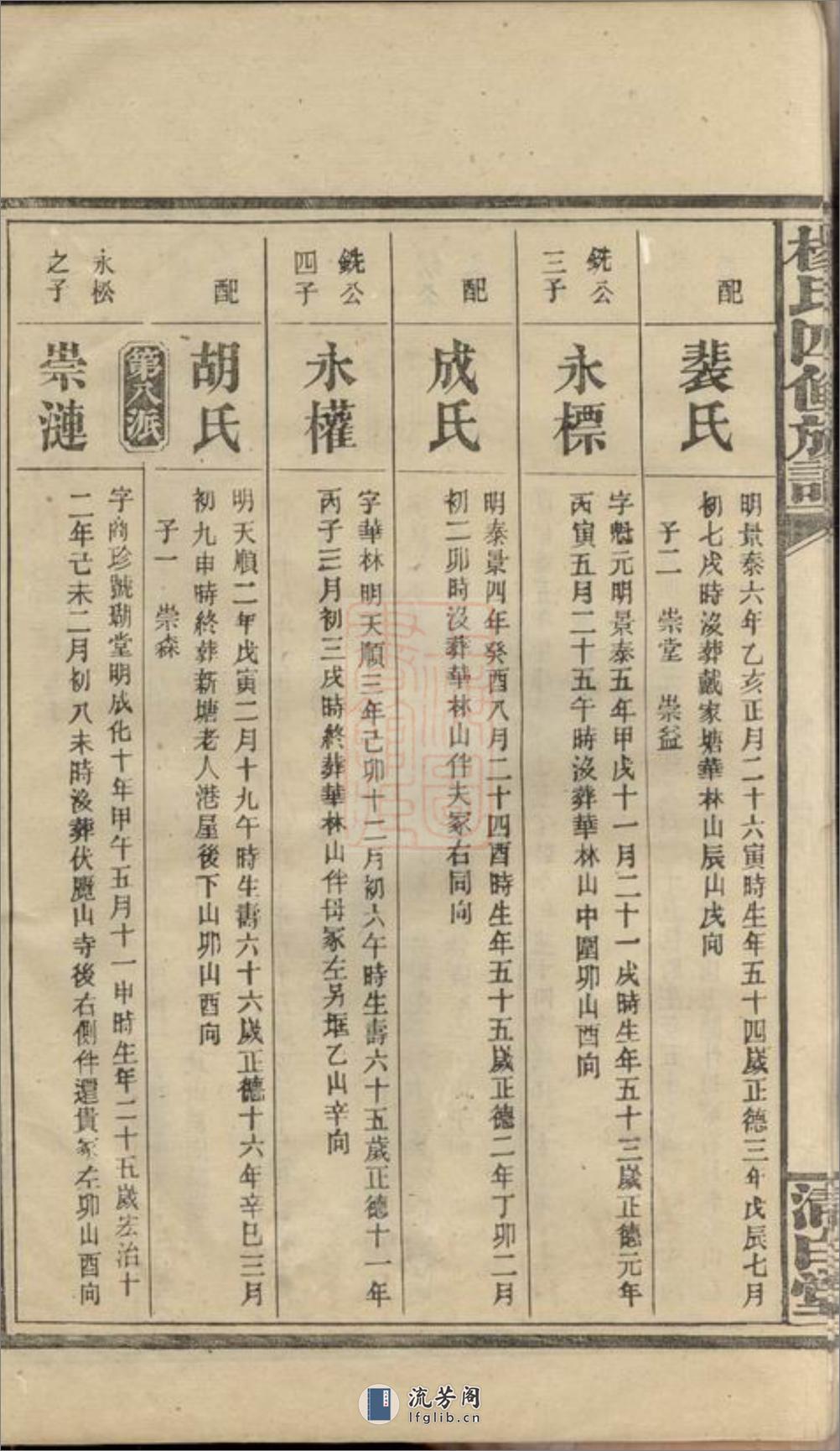 杨氏四修族谱 - 第12页预览图