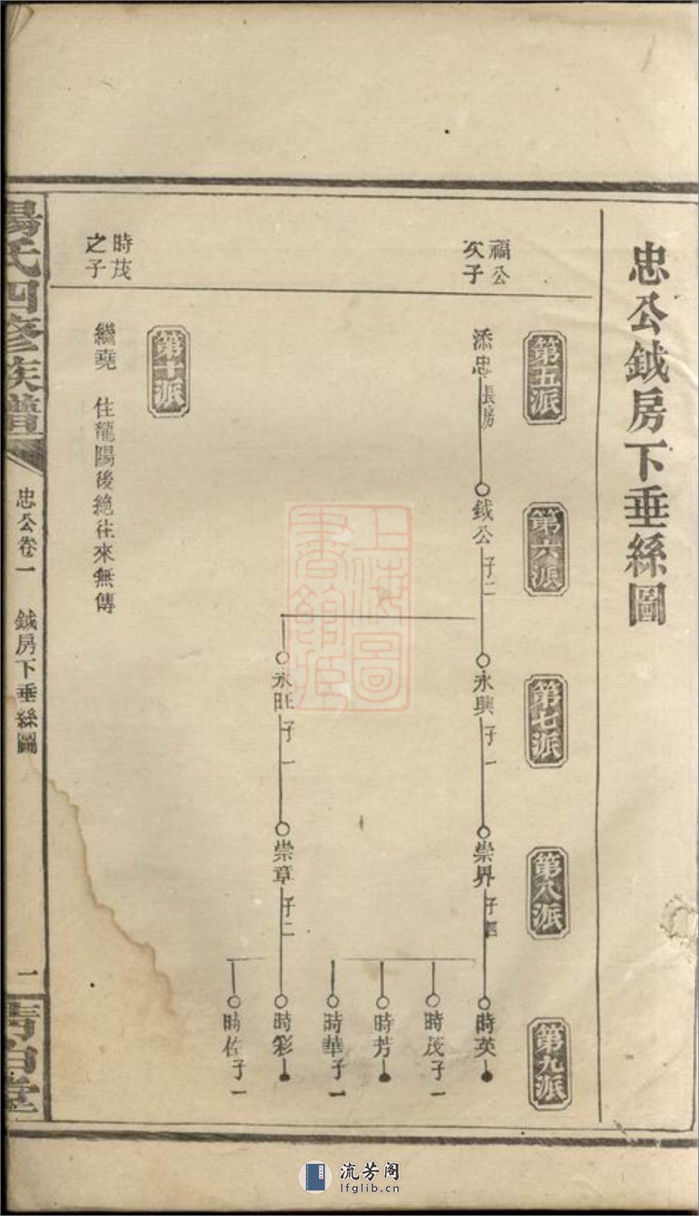 杨氏四修族谱 - 第3页预览图