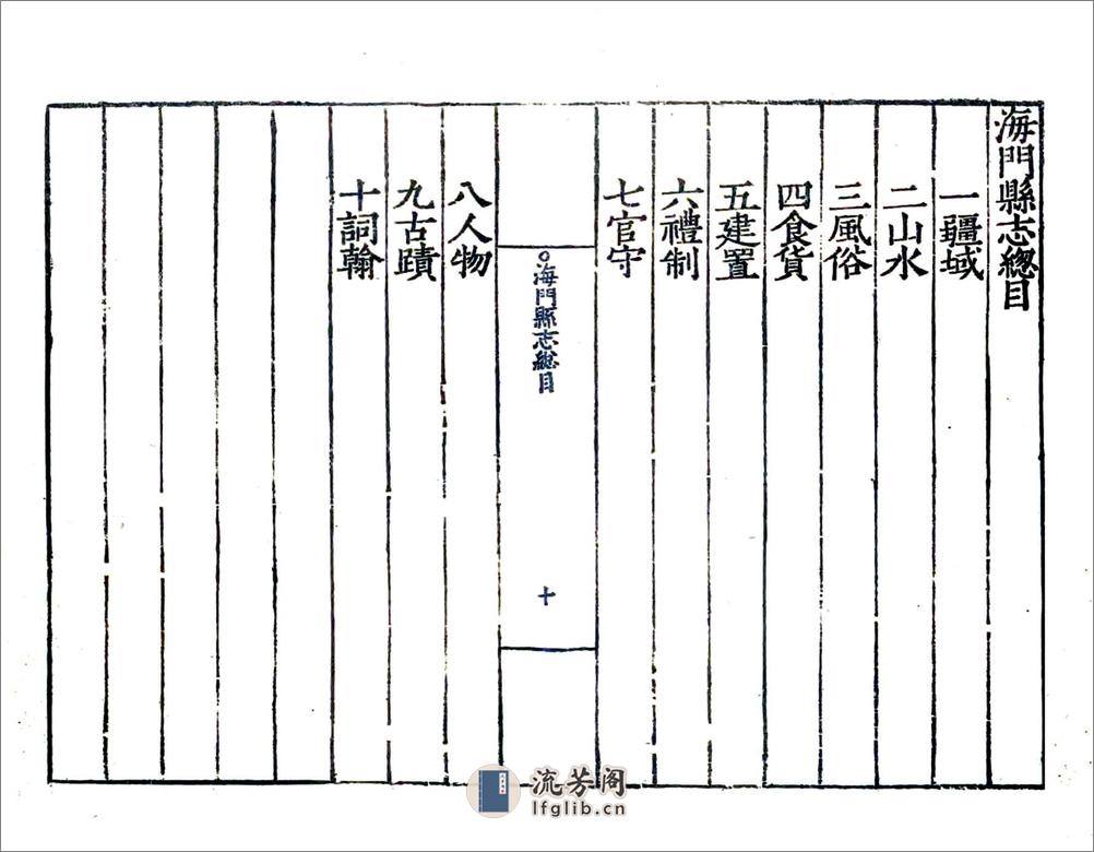 海门县志集（嘉靖） - 第14页预览图