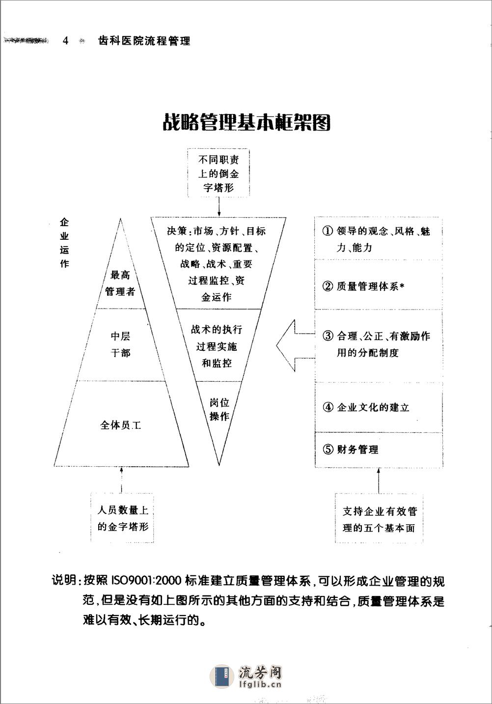 齿科医院流程管理 - 第20页预览图