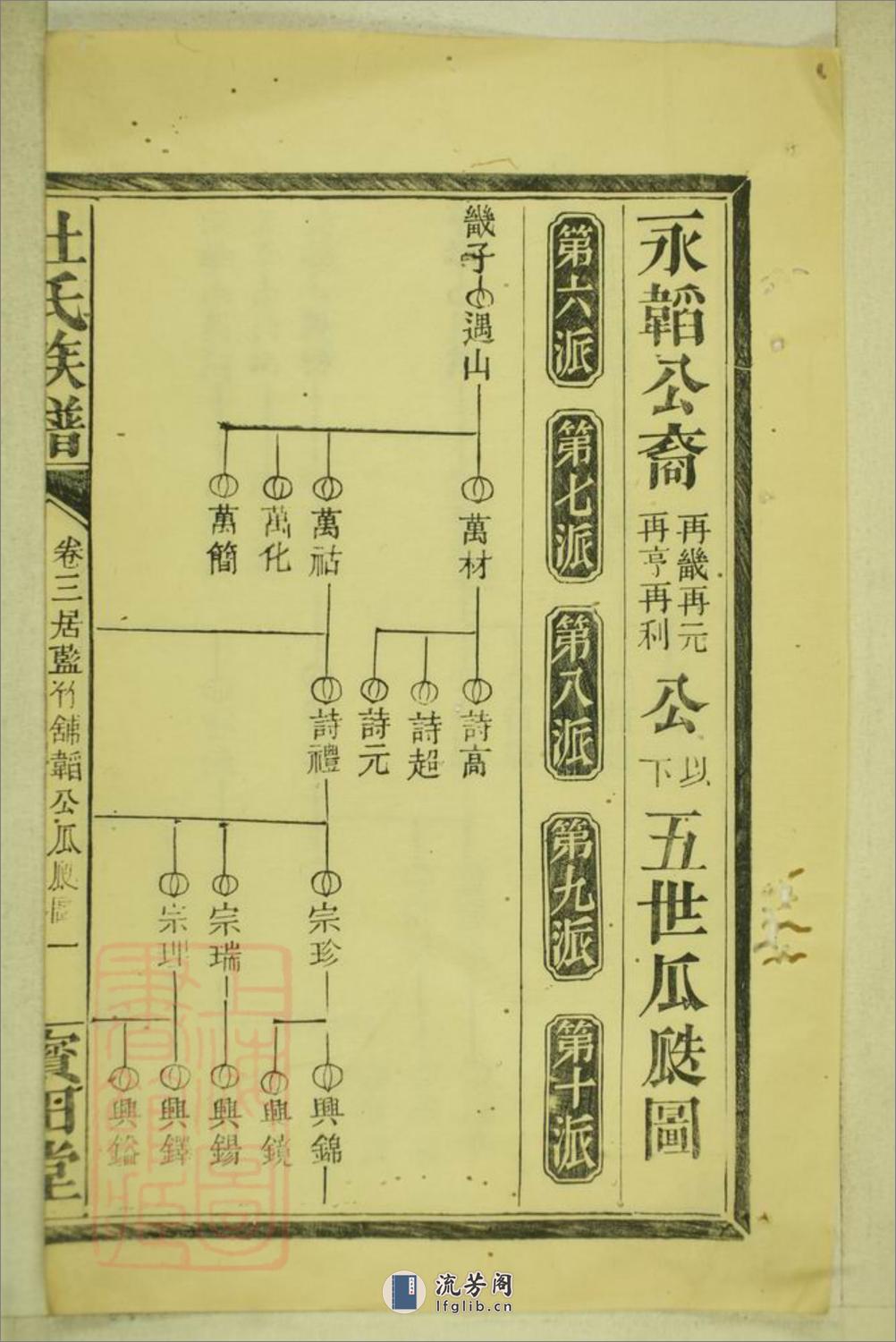 杜氏族谱：[桃源] - 第11页预览图