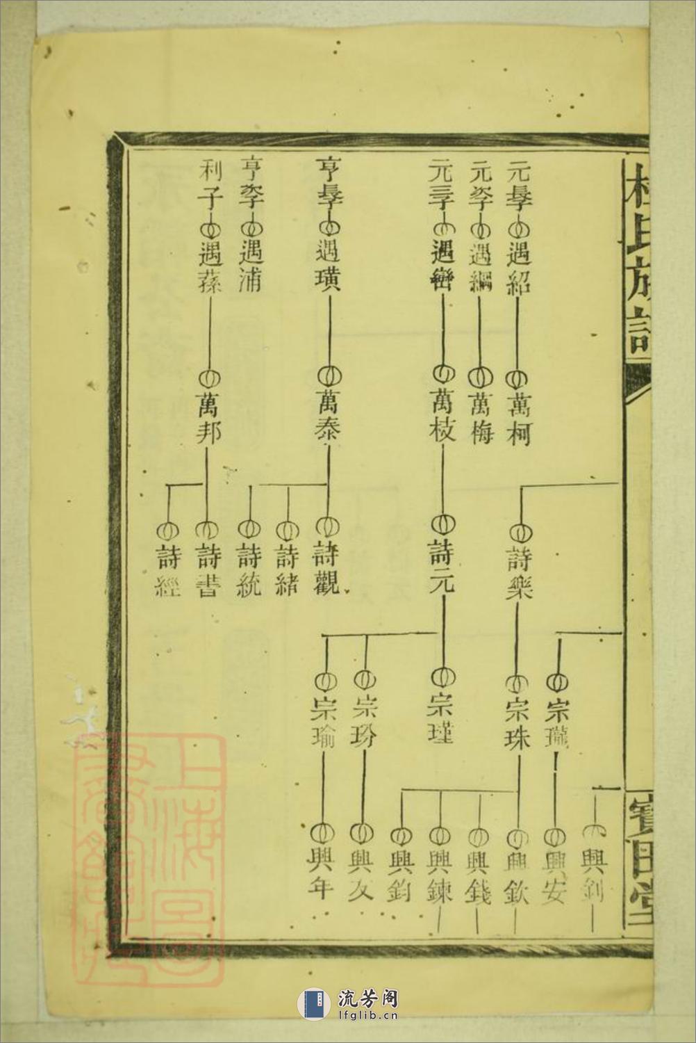 杜氏族谱：[桃源] - 第12页预览图