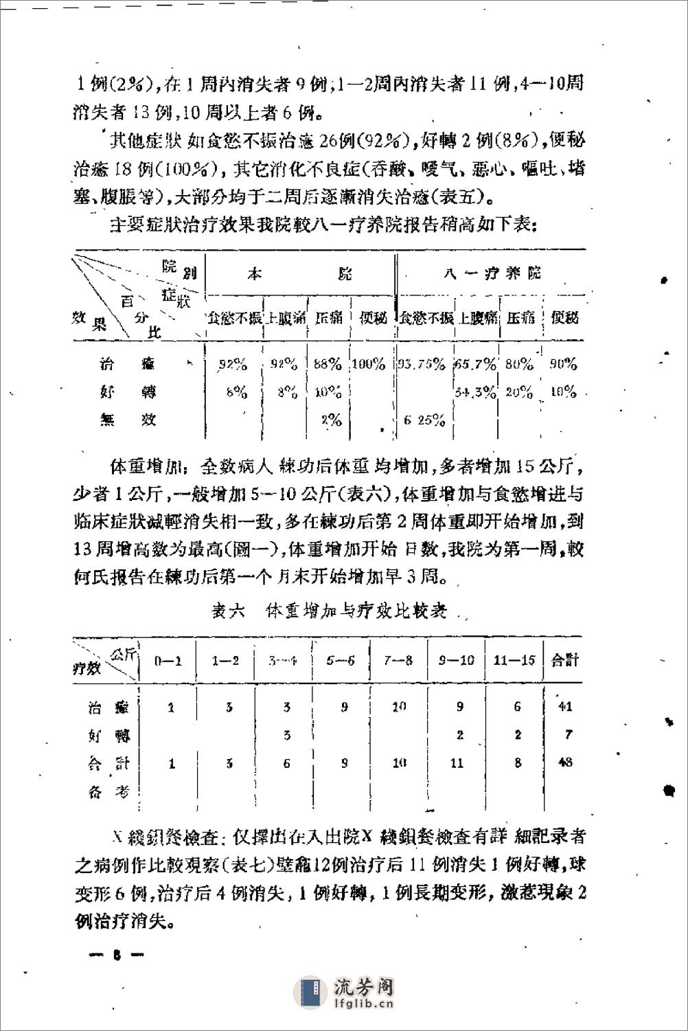 [气功、按摩及割治疗法].佚名 - 第9页预览图