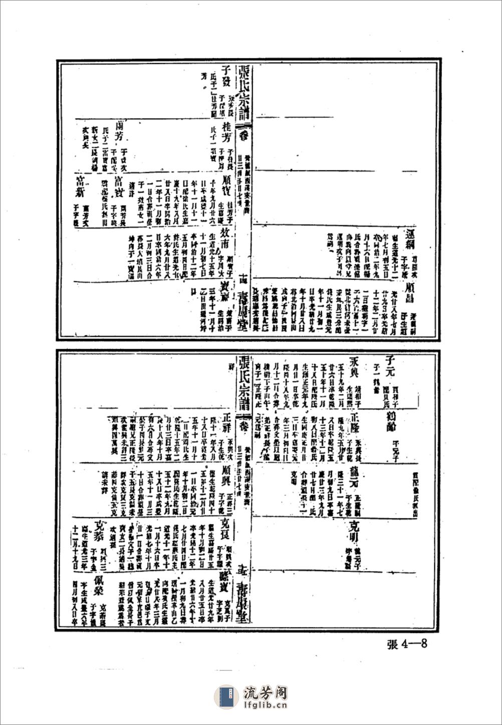 中华族谱集成++张氏谱卷++第四册_10324168_... - 第13页预览图