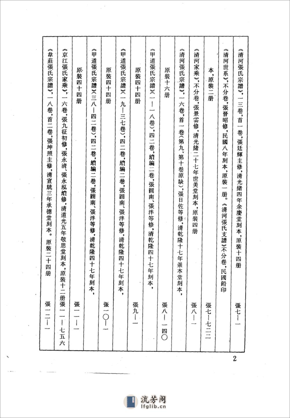 中华族谱集成++张氏谱卷++第四册_10324168_... - 第4页预览图