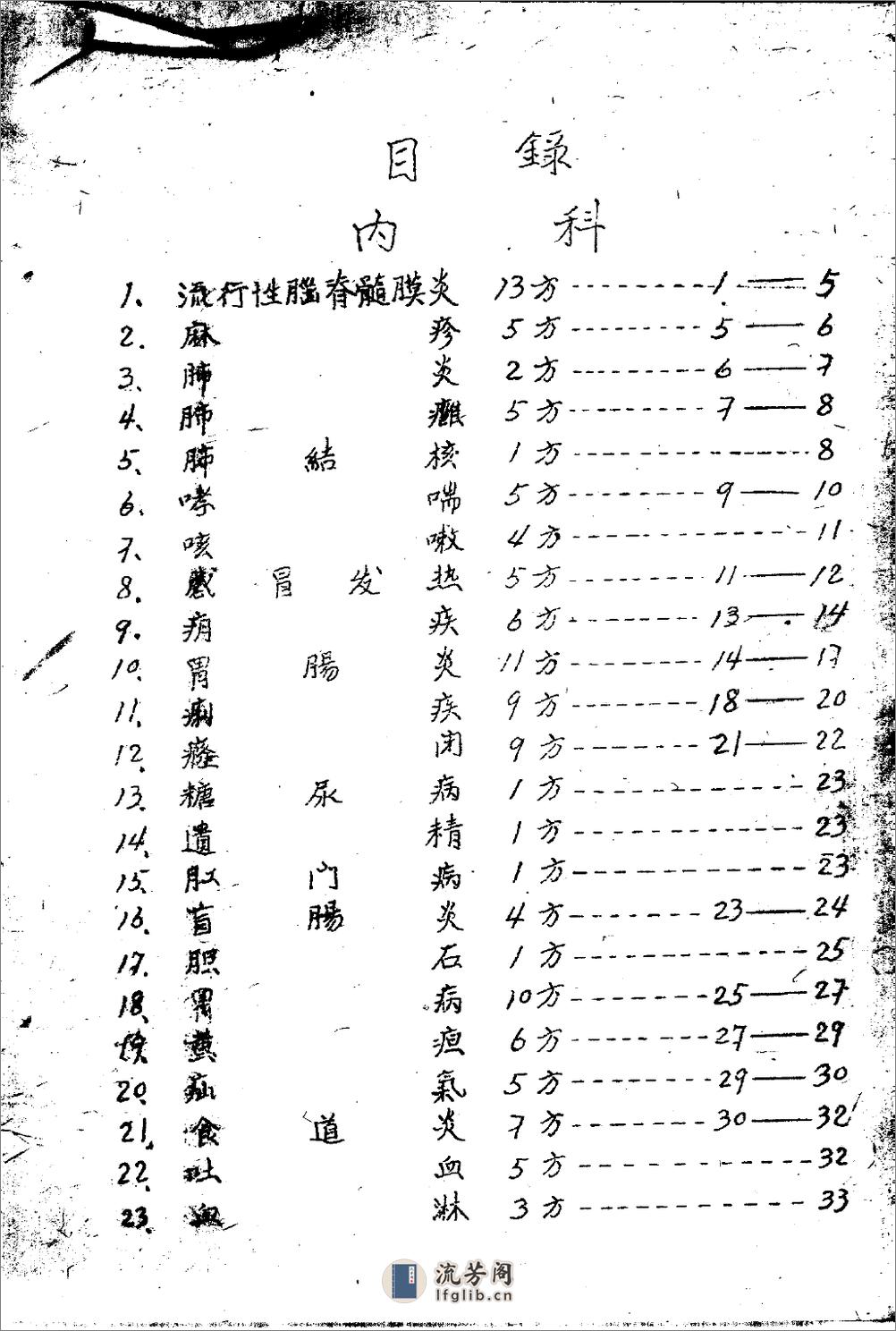 中医药秘方验方汇编  第一辑_10444431(1) - 第3页预览图