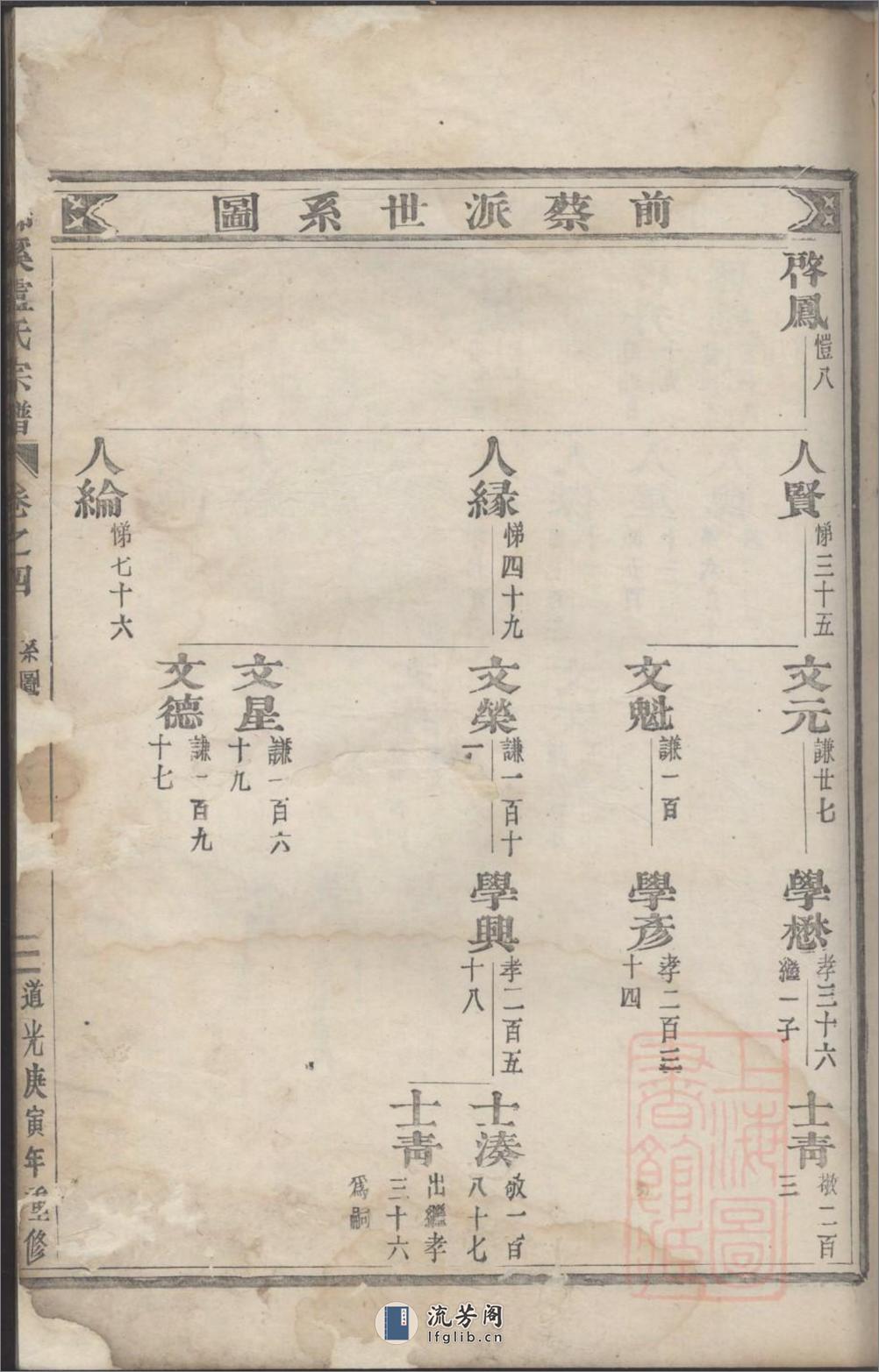 锦溪卢氏重修宗谱：共2卷 - 第18页预览图