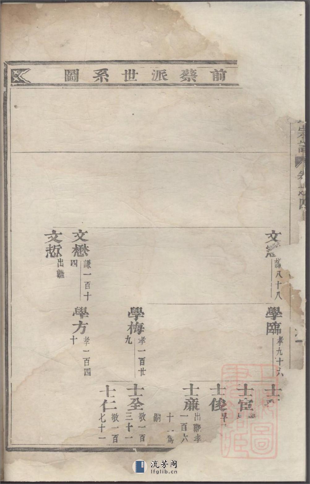 锦溪卢氏重修宗谱：共2卷 - 第7页预览图