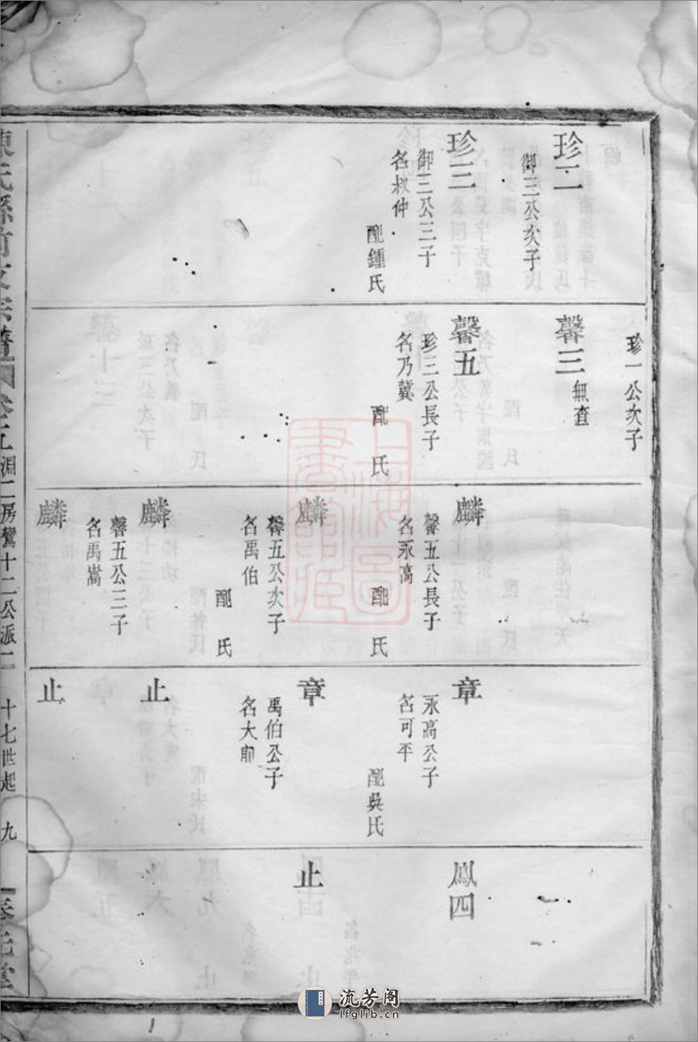 陈氏县前支宗谱：[上虞] - 第19页预览图