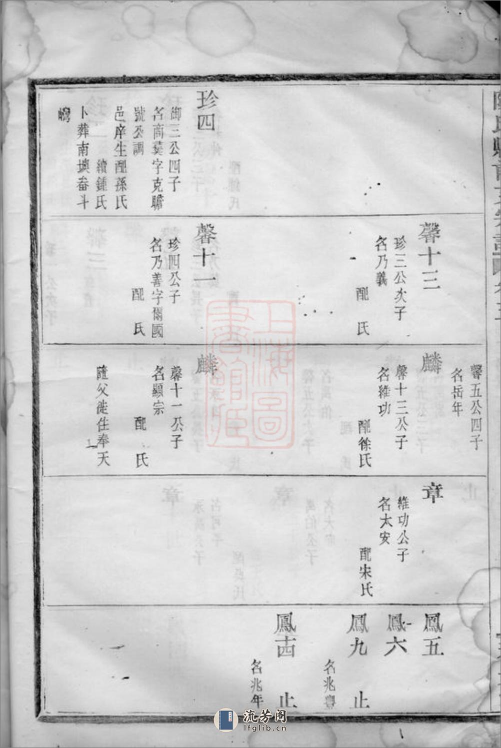 陈氏县前支宗谱：[上虞] - 第20页预览图