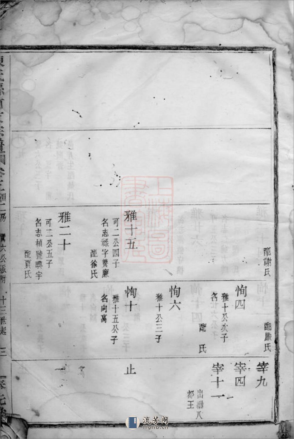 陈氏县前支宗谱：[上虞] - 第7页预览图