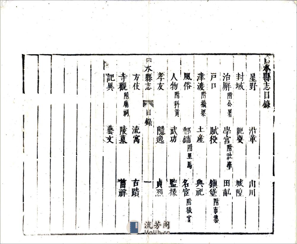 白水县志（顺治） - 第6页预览图