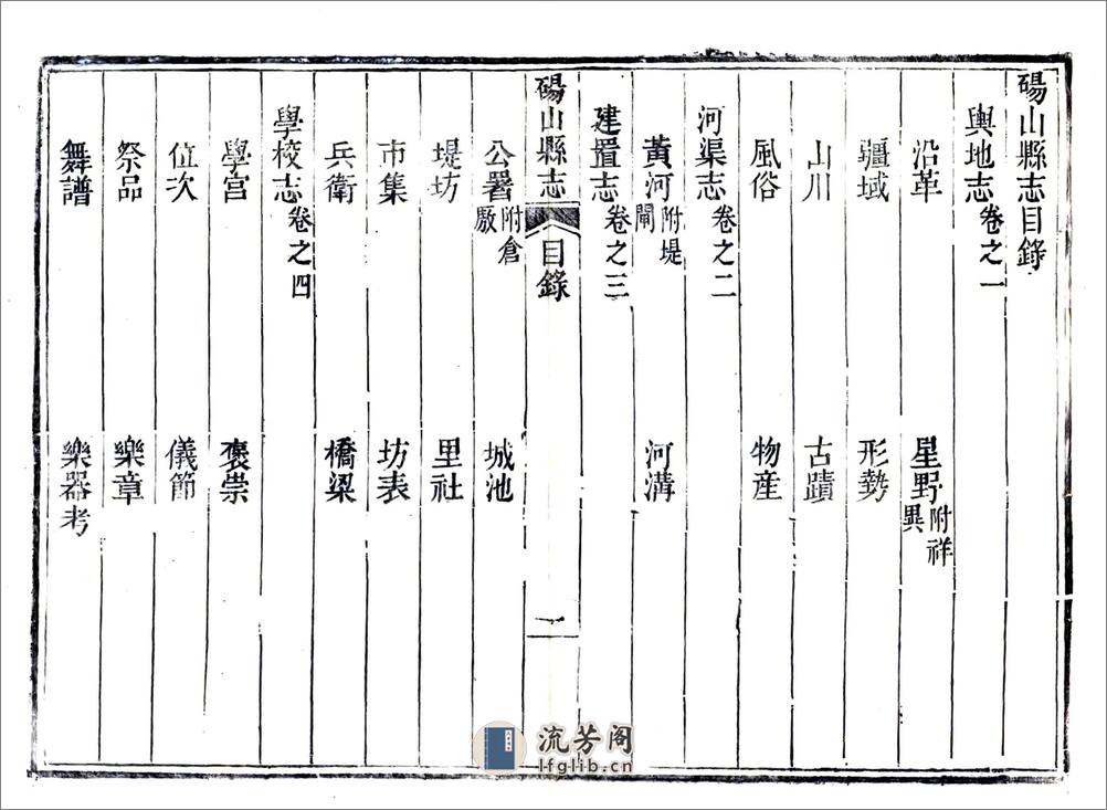 砀山县志（乾隆） - 第14页预览图