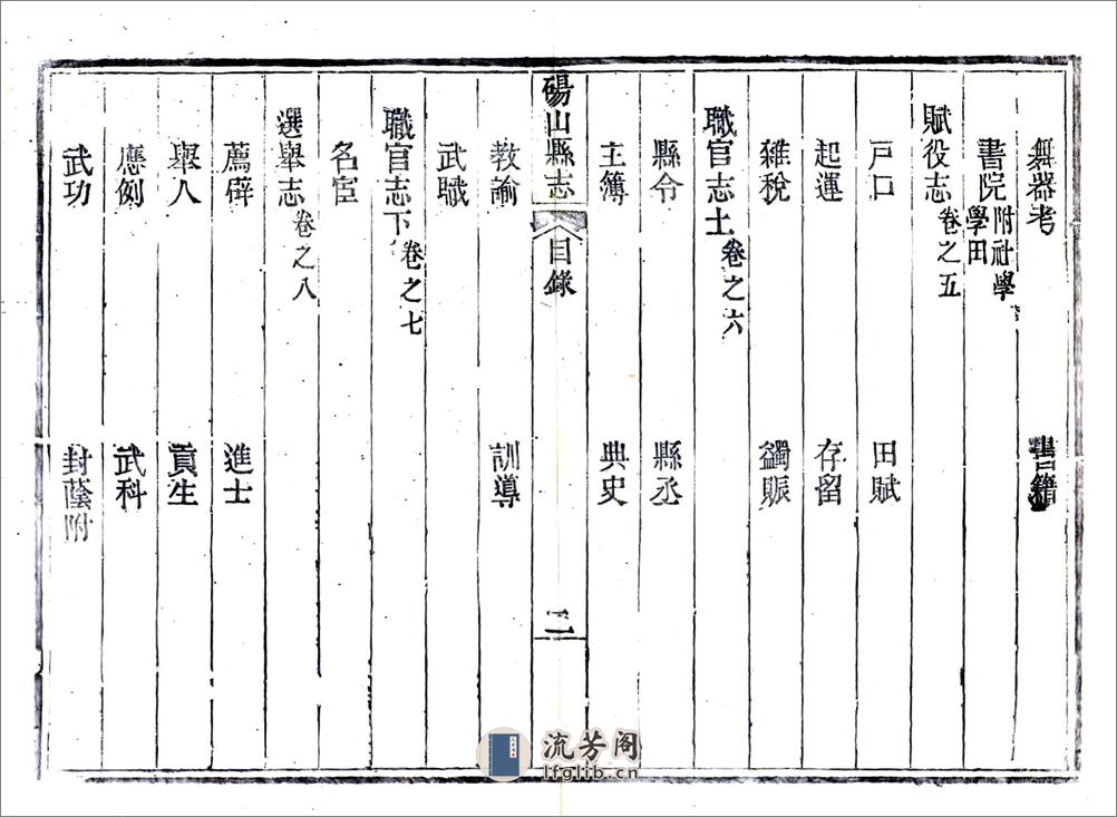 砀山县志（乾隆） - 第15页预览图