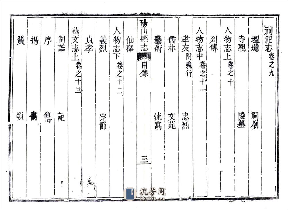 砀山县志（乾隆） - 第16页预览图