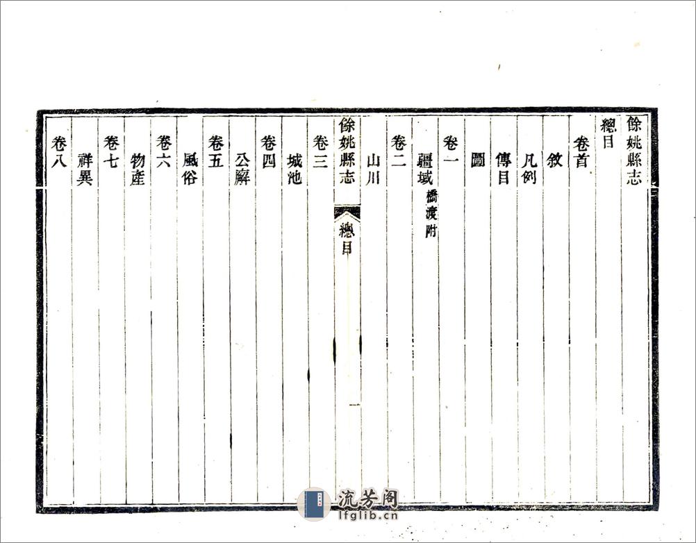 余姚县志（光绪）卷00-18 - 第12页预览图