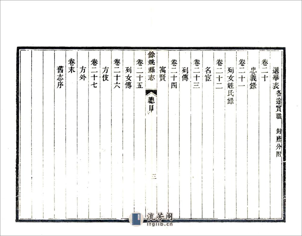 余姚县志（光绪）卷00-18 - 第14页预览图