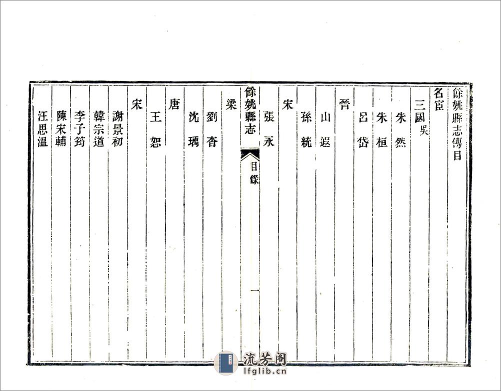 余姚县志（光绪）卷00-18 - 第15页预览图