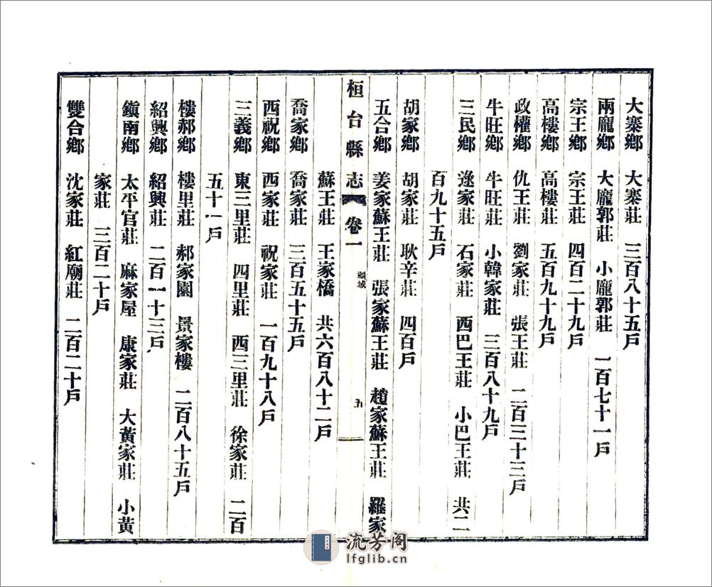 桓台县志（民国） - 第8页预览图