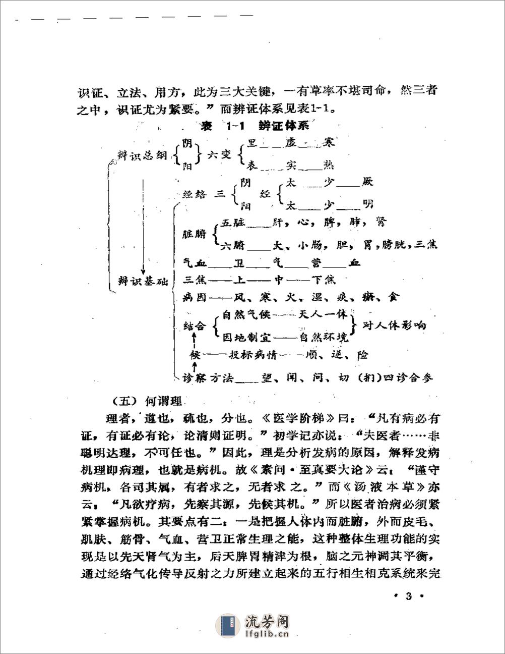 悬壶漫录 - 第6页预览图