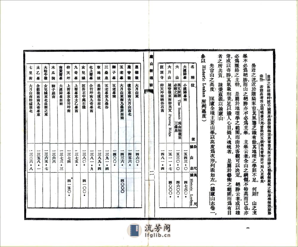 庐山新导游（民国） - 第16页预览图