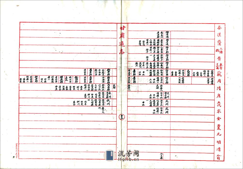 甘肃省统部沿革表（民国） - 第14页预览图