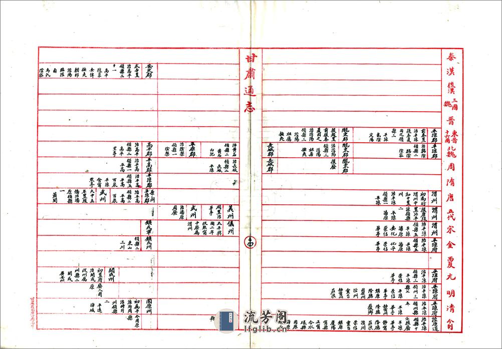 甘肃省统部沿革表（民国） - 第15页预览图