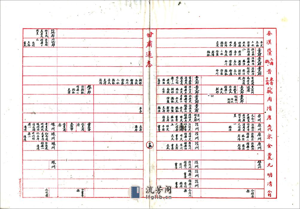 甘肃省统部沿革表（民国） - 第16页预览图