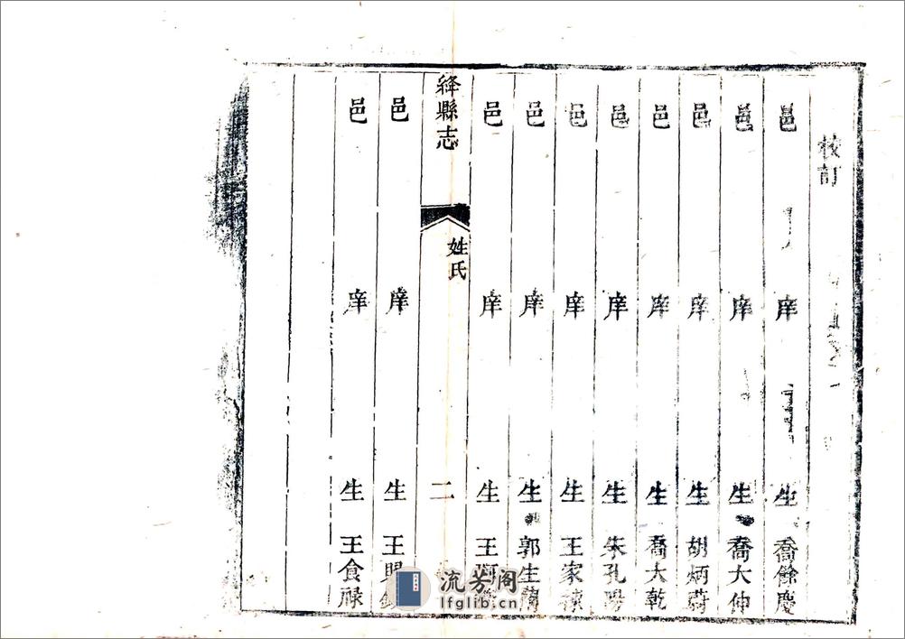 绛县志（乾隆） - 第8页预览图