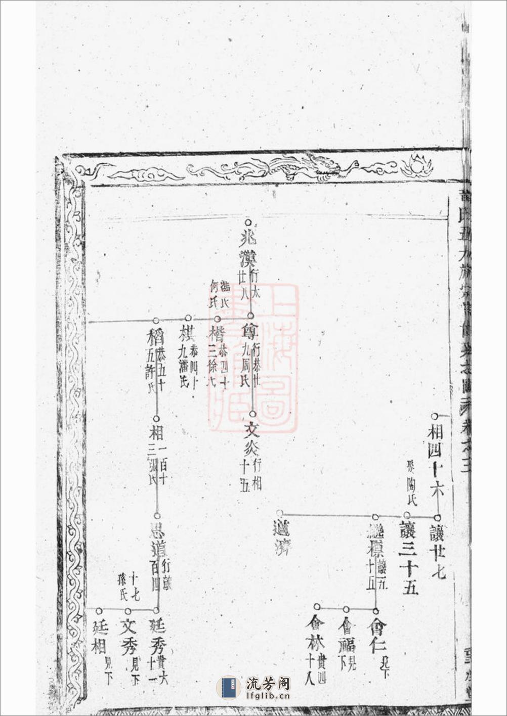 黄氏五大族宗谱 - 第15页预览图