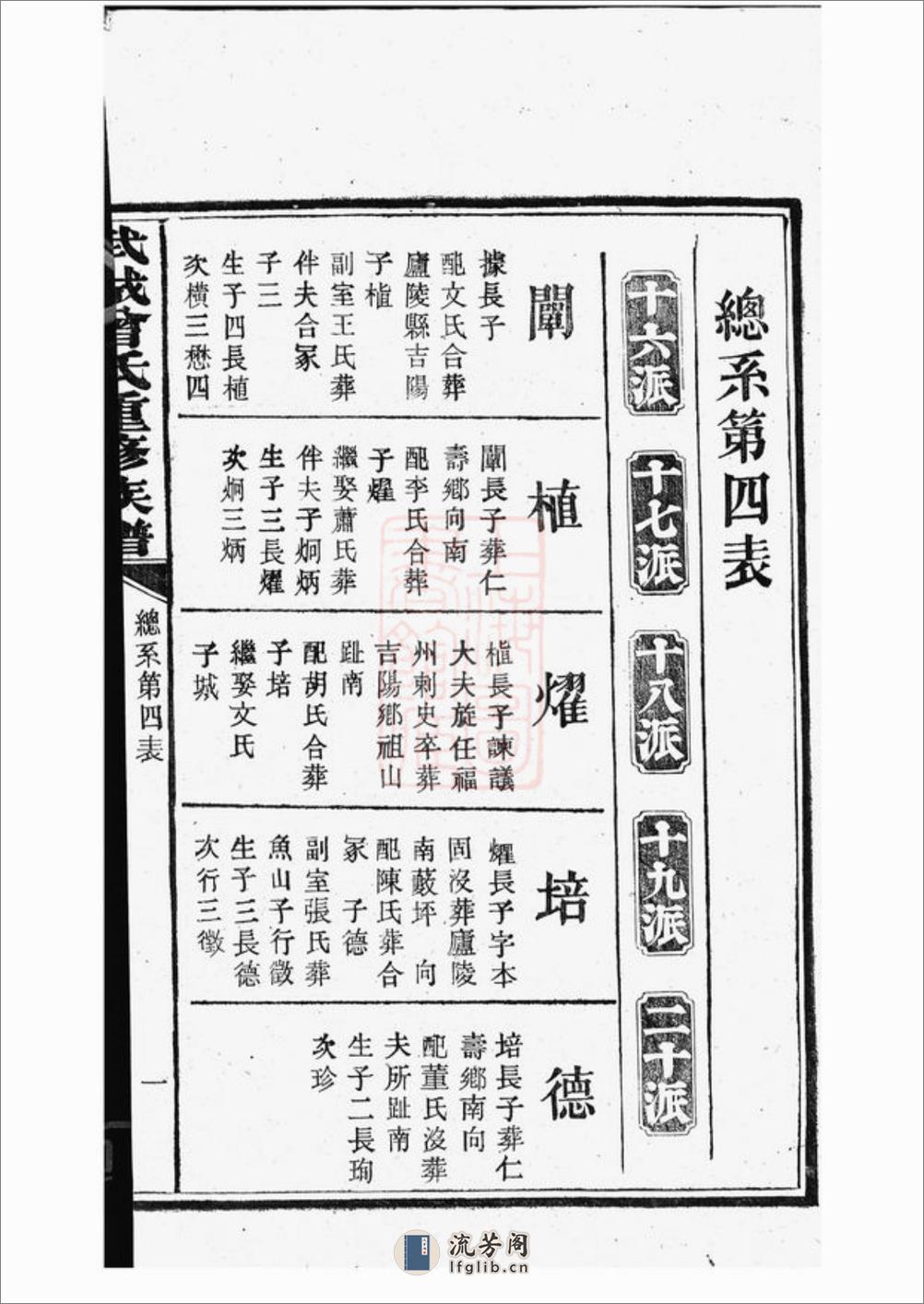 武城曾氏重修族谱：[江阴] - 第13页预览图