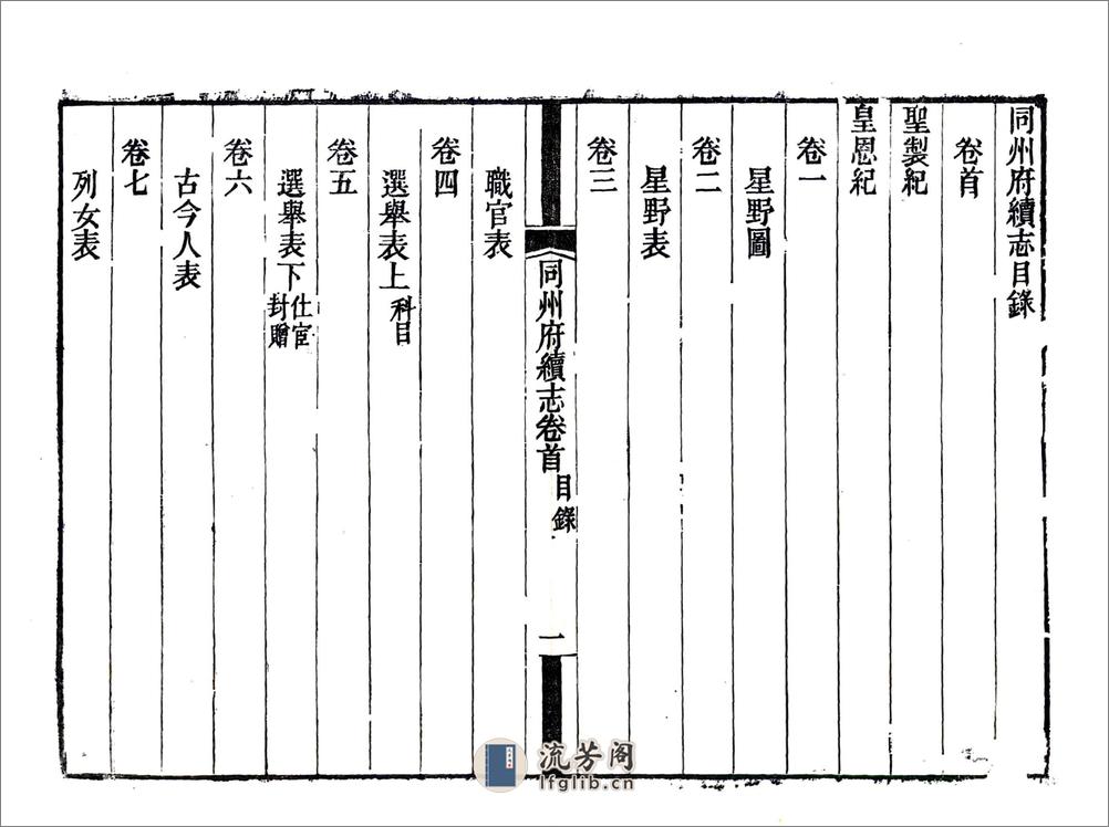 同州府续志（光绪） - 第14页预览图