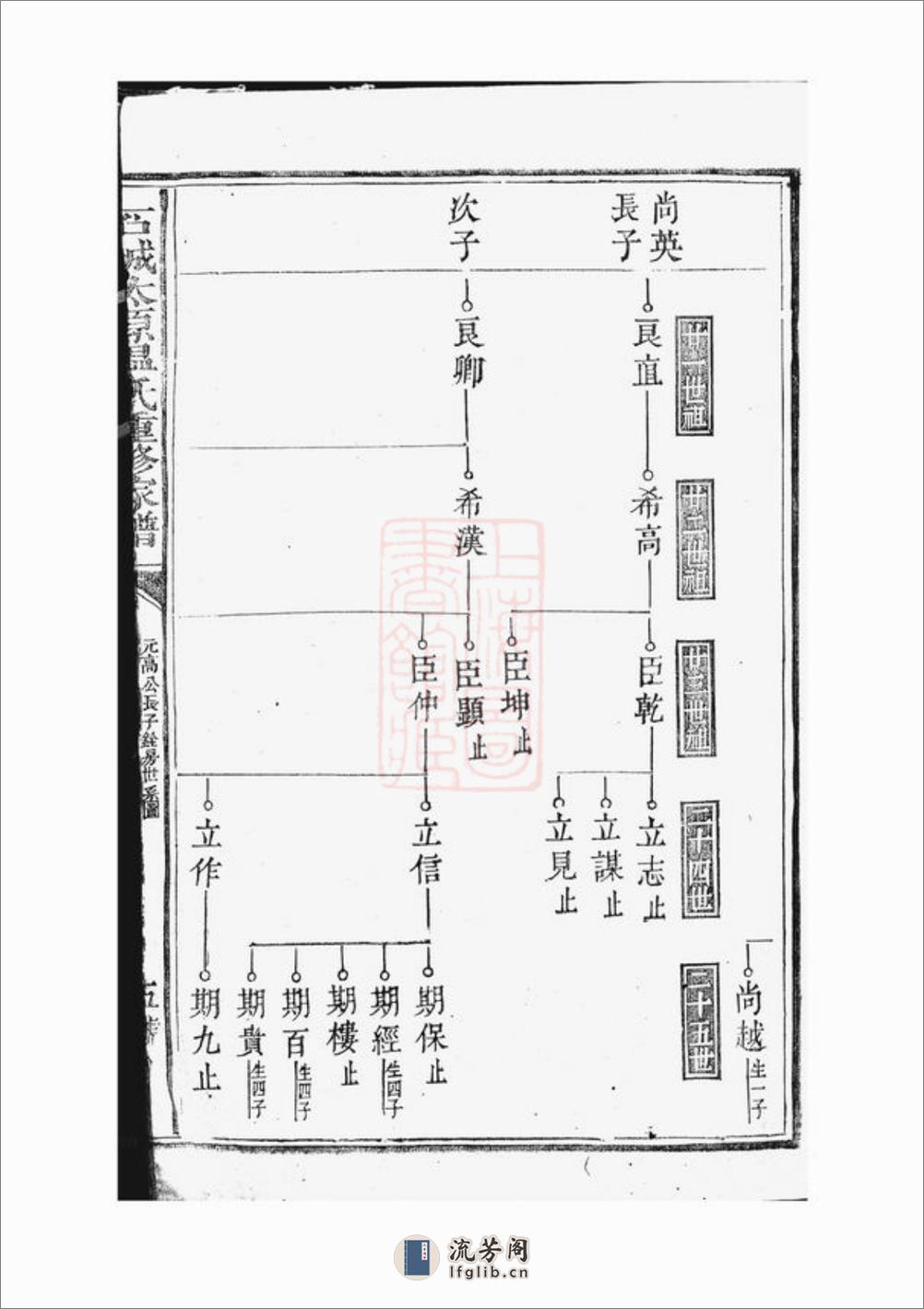 石城太原温氏重修家谱：[江西石城] - 第11页预览图