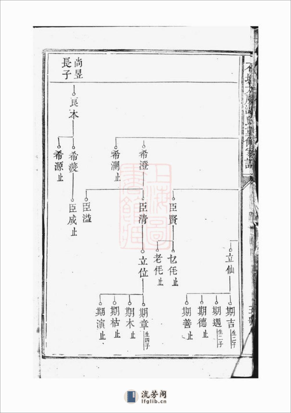 石城太原温氏重修家谱：[江西石城] - 第12页预览图