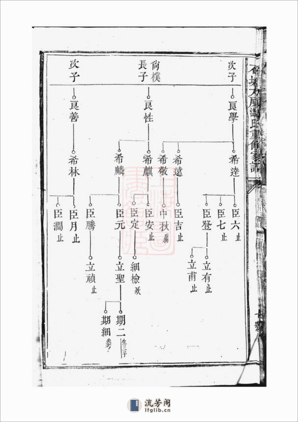 石城太原温氏重修家谱：[江西石城] - 第16页预览图