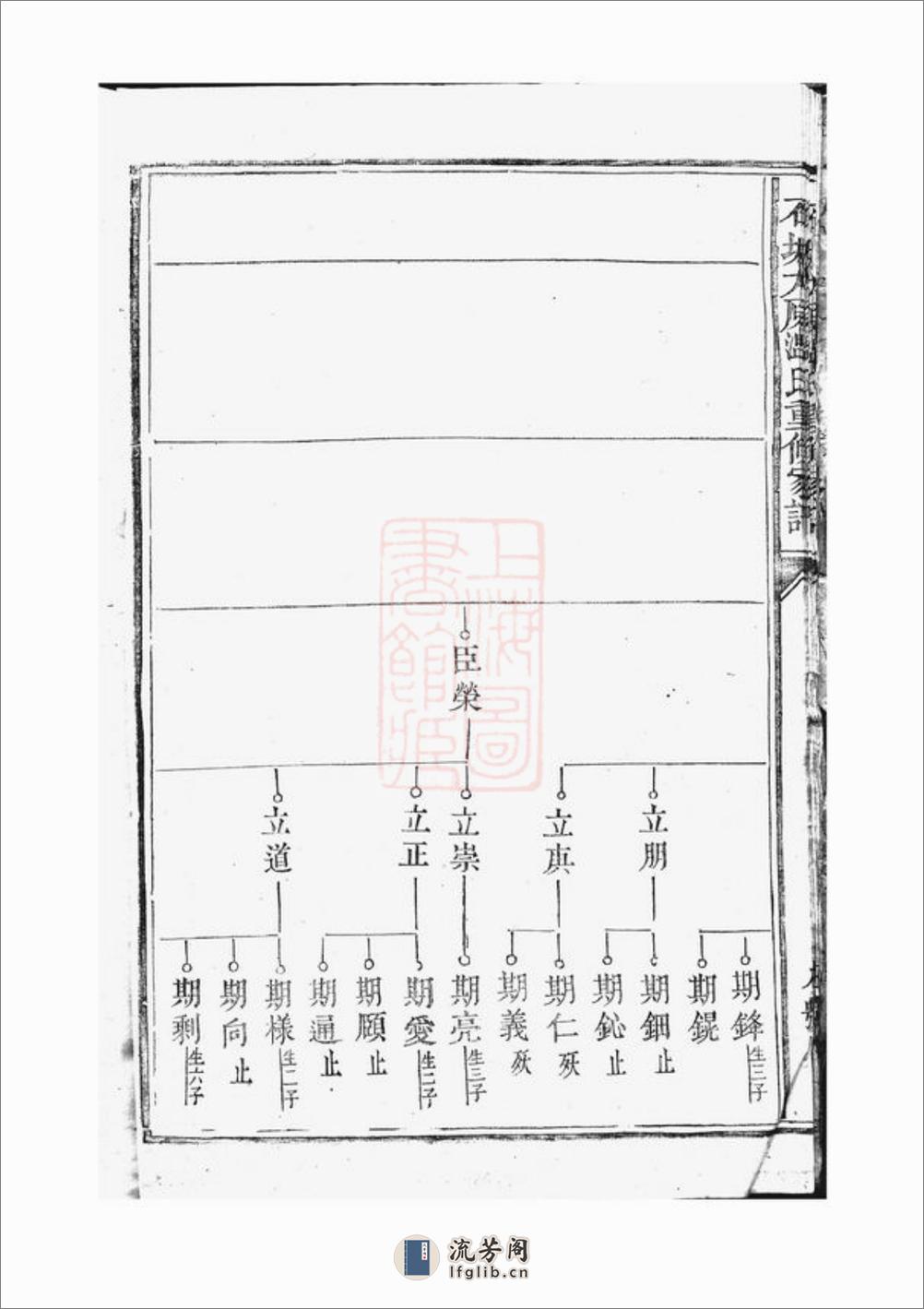 石城太原温氏重修家谱：[江西石城] - 第18页预览图