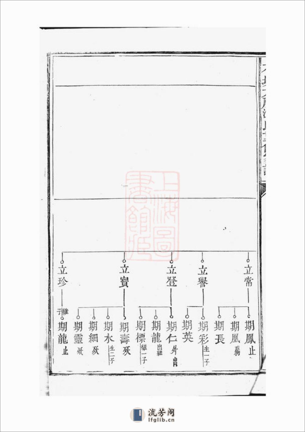 石城太原温氏重修家谱：[江西石城] - 第20页预览图