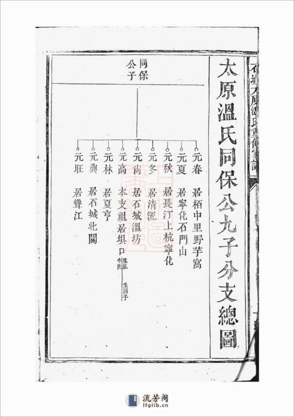 石城太原温氏重修家谱：[江西石城] - 第4页预览图