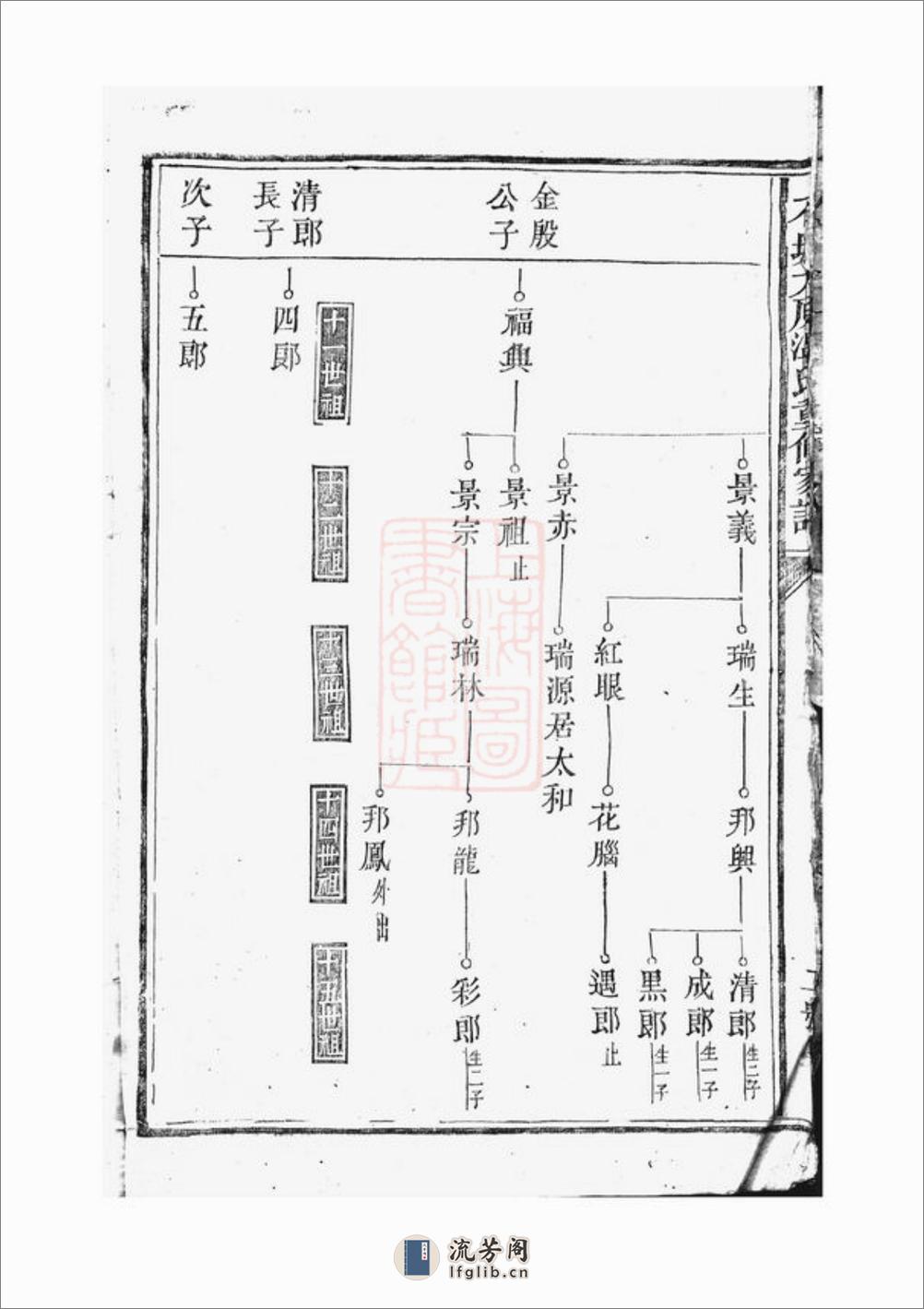 石城太原温氏重修家谱：[江西石城] - 第6页预览图