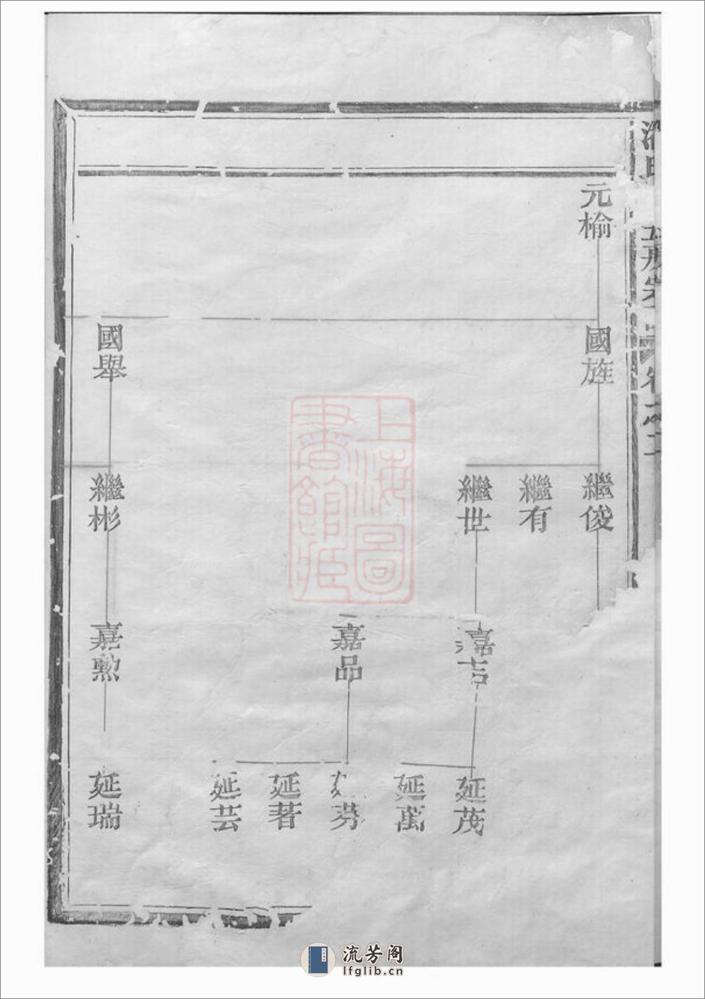 潘氏上五房宗谱：[松阳] - 第5页预览图