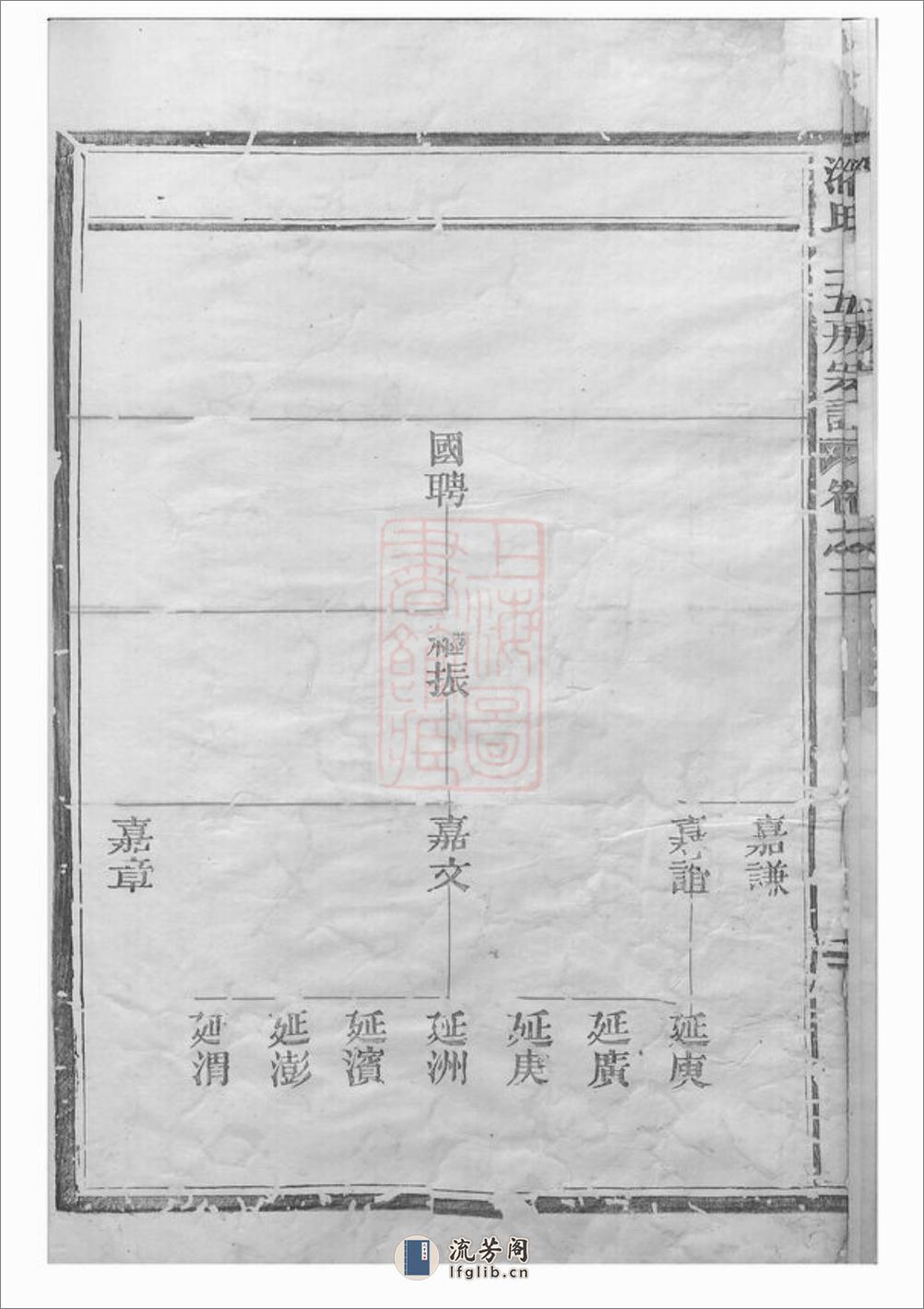 潘氏上五房宗谱：[松阳] - 第7页预览图