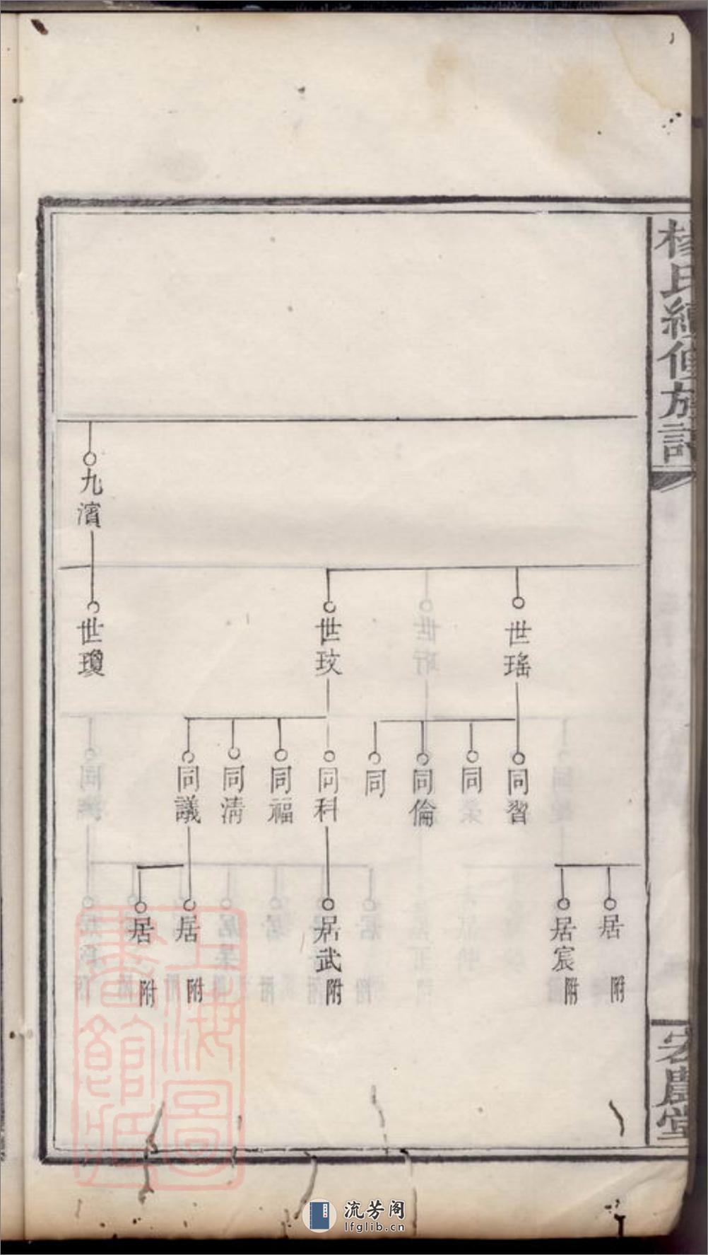 扶塘杨氏续修族谱：[湘乡] - 第12页预览图